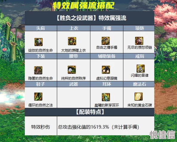 DNF90级角色速刷推荐：高效升级与装备获取的优选地下城攻略