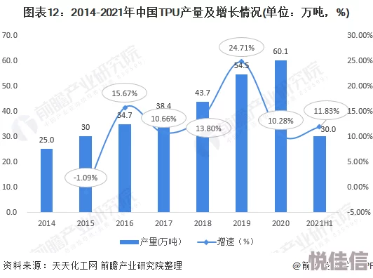 一级二级TPU色母性能比较：最新研究进展与应用前景分析