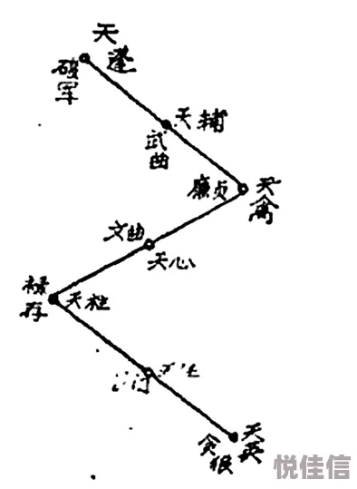 详尽指南：解锁仙风道骨星图的秘密路径与高效获取方法