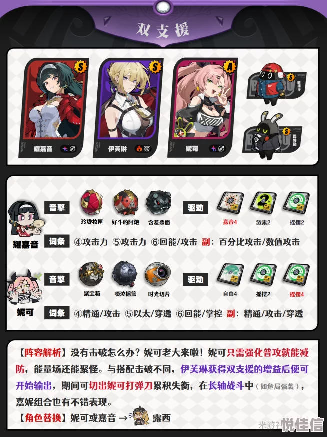 《绝区零》伊芙琳怎么配队？