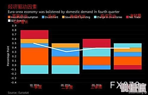 欧洲亚洲综合一区二区三区：最新数据显示欧洲经济复苏势头强劲各国积极推动绿色转型与数字化发展