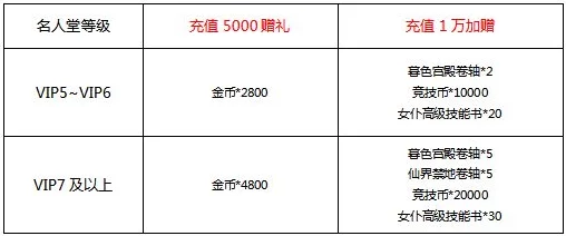 球球大作战会员福利详解：各等级充值可获棒棒糖数量全面一览表