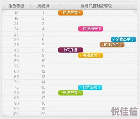 ATTRIBUTEPOINTS是指在角色扮演游戏中分配给角色的属性点数，用于提升角色能力和特质的数值