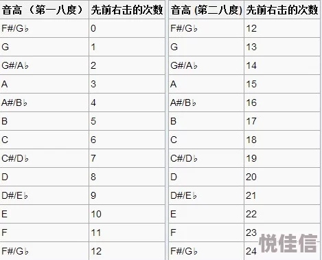 详尽教程：我的世界音符盒的制作步骤与使用技巧全面分享