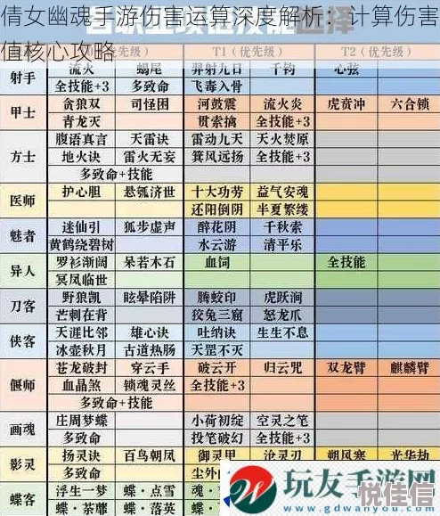 倩女幽魂手游：揭秘法术职业伤害计算新突破，黑科技数据深度解析