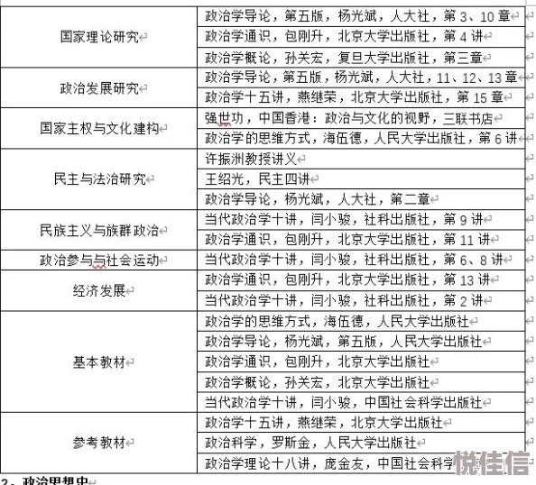 学长的贴身教学(h)课程内容更新，新增实用技能模块，提升学习体验与实践能力