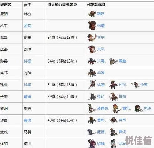 小小军团合战三国：全紫将梯队综合实力排行及详解最新出炉
