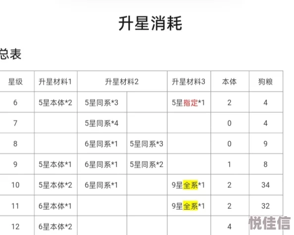 冲啊原始人！揭秘英雄升星表，海量升星材料大放送，惊喜福利等你拿！