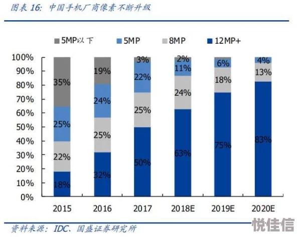 tpu色母与dp6色母的区别性能对比及应用领域分析报告已完成初稿