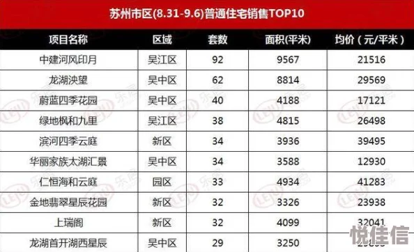 中文字幕一区二区三区5566更新至第10集已完结