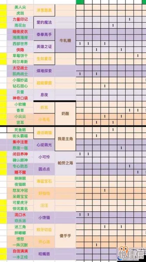 捉妖猫基因配方大全：惊喜解锁神秘珍稀配方，启程奇幻捉妖世界之旅，揭秘未知奇遇！