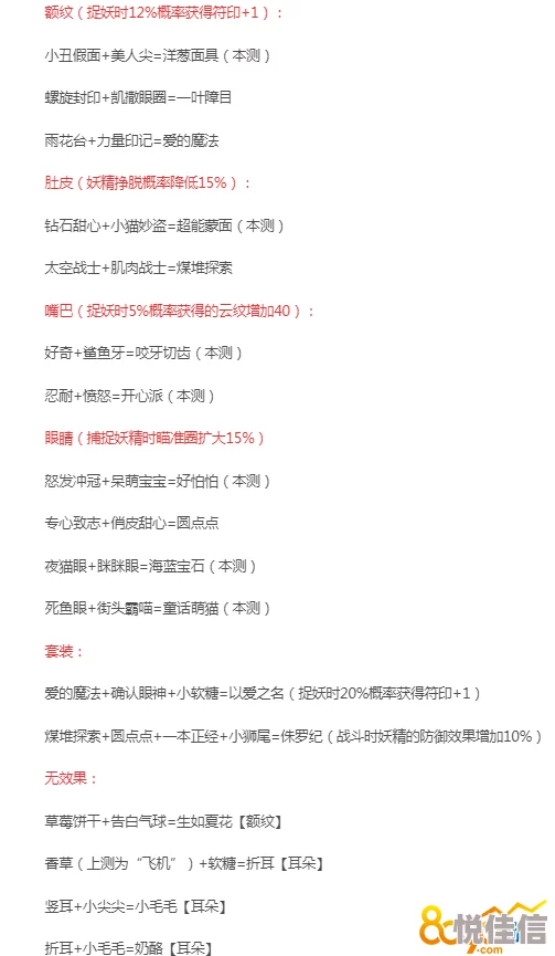 捉妖猫基因配方大全：惊喜解锁神秘珍稀配方，启程奇幻捉妖世界之旅，揭秘未知奇遇！