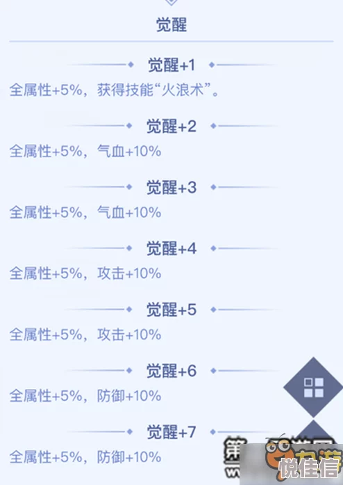 青云志手游紫色伙伴六尾魔狐属性特点及热门搭配详解