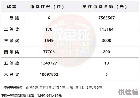 双色球开奖结果2023年X月X日开奖号码XXX红球XXX蓝球XX奖池累计XX亿元
