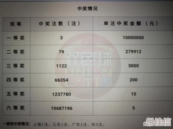 双色球开奖结果2023年X月X日开奖号码XXX红球XXX蓝球XX奖池累计XX亿元