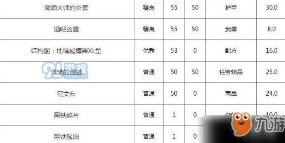 如何高效规划魔兽世界黑铁酒吧路线？